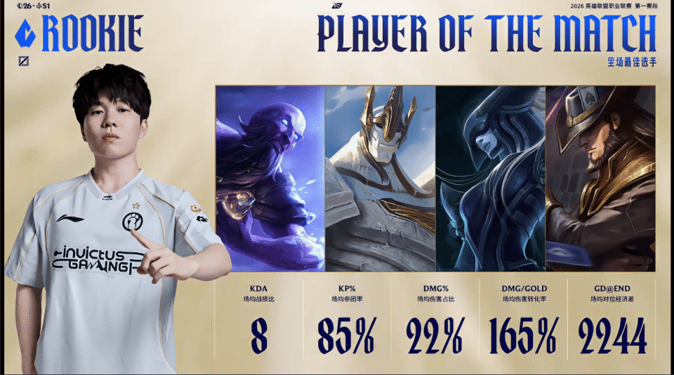 南宫体育-Rookie在日本队比赛中连败，高光表现引发热议！的简单介绍